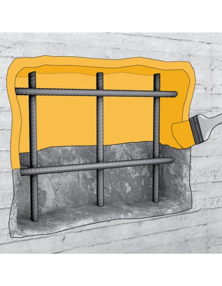Sika MonoTop®-1010 25 kg